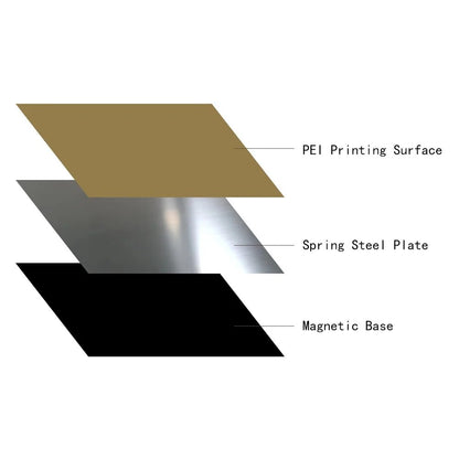 Pei Magnetic Flex Sheet (multiple sizes)